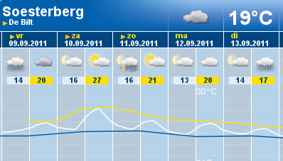 soesterweer